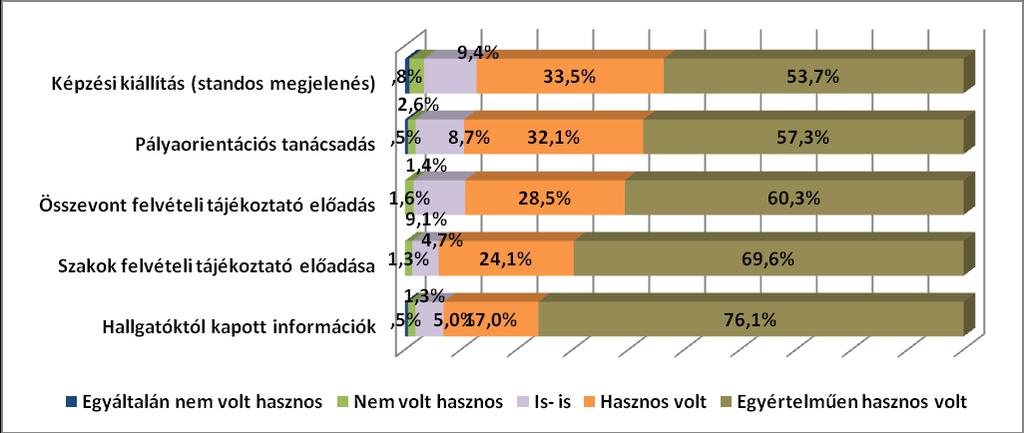 A kérdőívet kitöltők között valamivel többen voltak a férfiak (63,9%), jellemzően a 18-20 éves korosztály tagjai (88,6%).