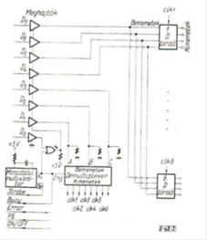 Példa A manpulátor llesztése IBM AT ompatbls számítógéphez Az llesztés a számítógép párhuzamos prnterpontján valósul meg.