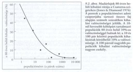 nagyobb pop. 80 évig Kipusztulás fő oka: 1.