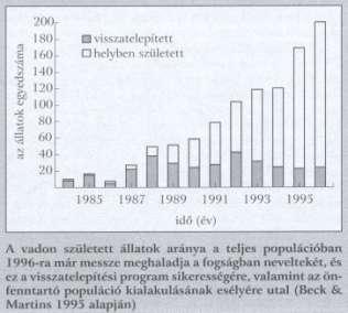 - visszatelepítési - gyarapítási - bevezetési