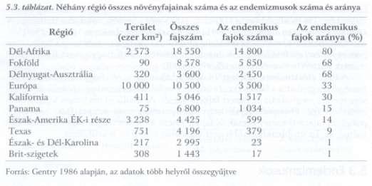 Pilisi len), csigák 30%-a Pannon régió Szigetek