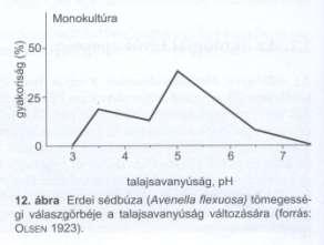 Kihalással való