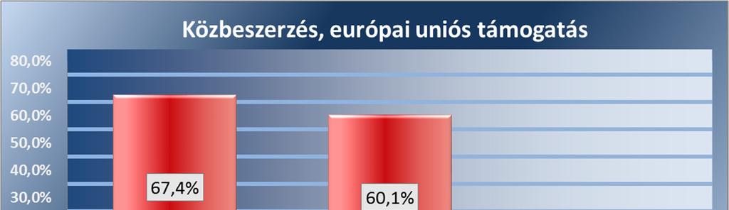 4.3. A Korrupciós Veszélyeket Növelő Tényezők (KVNT) index alakulása A korrupciós veszélyeztetettséget növelő tényezők leképezik egyfelől a helyi önkormányzatok jogi, intézményi környezetének