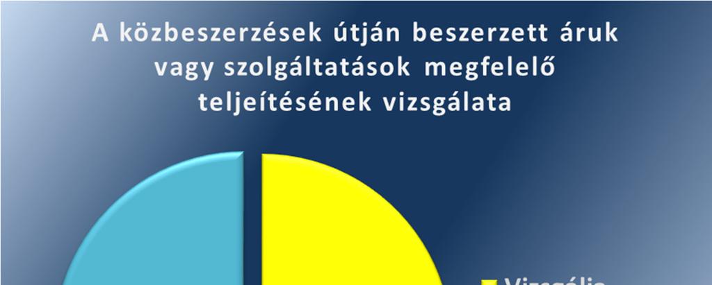 4.4. A Kockázatokat Mérséklő Kontrollok Tényezője (KMKT) Az indexhez olyan faktorok tartoznak, mint a szervezet belső szabályozottsága, a belső ellenőrzés, valamint az egyéb integritás kontrollok: