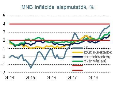 3 Forrás: KSH, MNB, Reuters Kissé erősebb forint, még mindig EUR/HUF 320 fölött A november közepén látott kisebb gyengülési hullám után a mögöttünk hagyott héten minimális (fél százalék alatti)