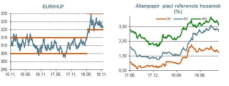 4 Forrás:Reuters Euró övezet: Lendületvesztés A novemberre vonatkozó előzetes beszerzési menedzserindex alapján jogosnak tűnik az a növekedési kilátásokkal kapcsolatos fokozódó aggodalom, amit az EKB