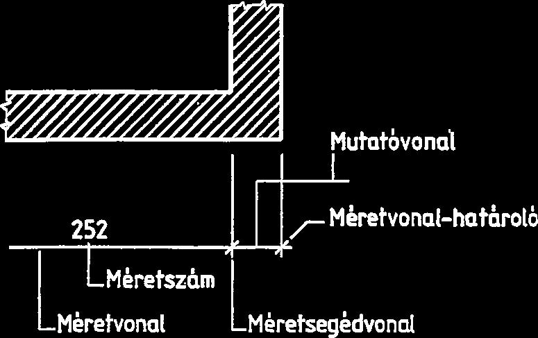 Alaprajzi méretezetések ÉPÜLETSZERKEZETEK 1. Rajzok olvasási irányai: alulról vagy jobbról!