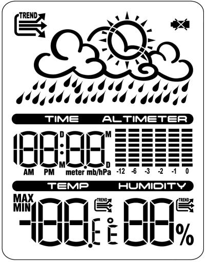 Időjárás tendencia Elem/akku szimbólum HU időjárás-előrejelzés Óraidő / dátum / mért magasság / légnyomás