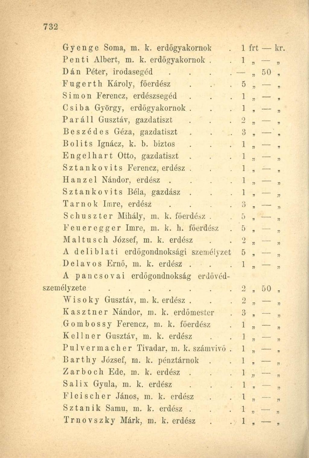 Gyenge Soma, m. k. erdőgyakornok. 1 Penti Albert, m. k. erdőgyakornok.. 1 Dán Péter, irodasegéd.... Fugerth Károly, főerdész... 5 Simon Ferencz, erdészsegéd... 1 Csiba György, erdőgyakornok.