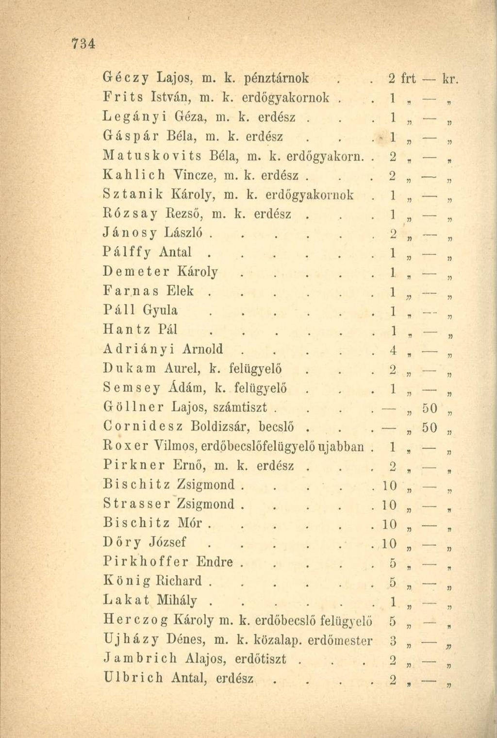 Géczy Lajos, m. k. pénztárnok Frits István, m. k. erdőgyakornok. Legányi Géza, ni. k. erdész. Gáspár Béla, m. k. erdész Matuskovits Béla, m. k. erdőgyakorn. Kahlich Vincze, m. k. erdész. Sztanik Károly, m.