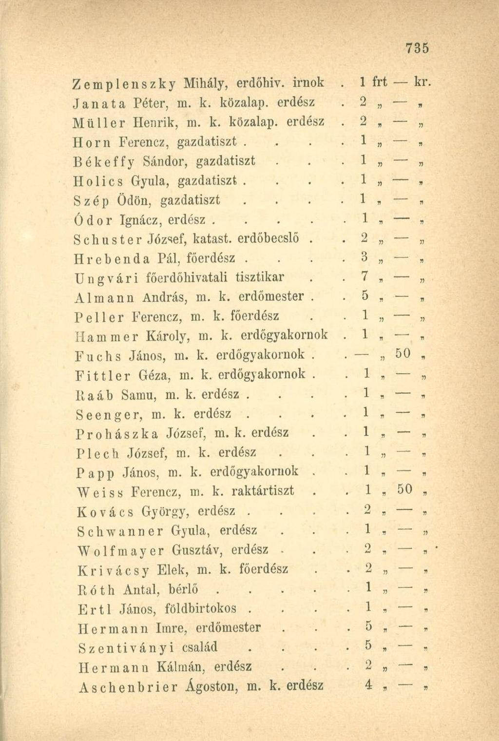 Zemplenszky Mihály, erdőhiv. irnok. 1 frt kr. Janata Péter, m. k. közalap, erdész. 2 Müller Henrik, m. k. közalap, erdész. 2 B Horn Ferencz, gazdatiszt... 1 Békeffy Sándor, gazdatiszt.