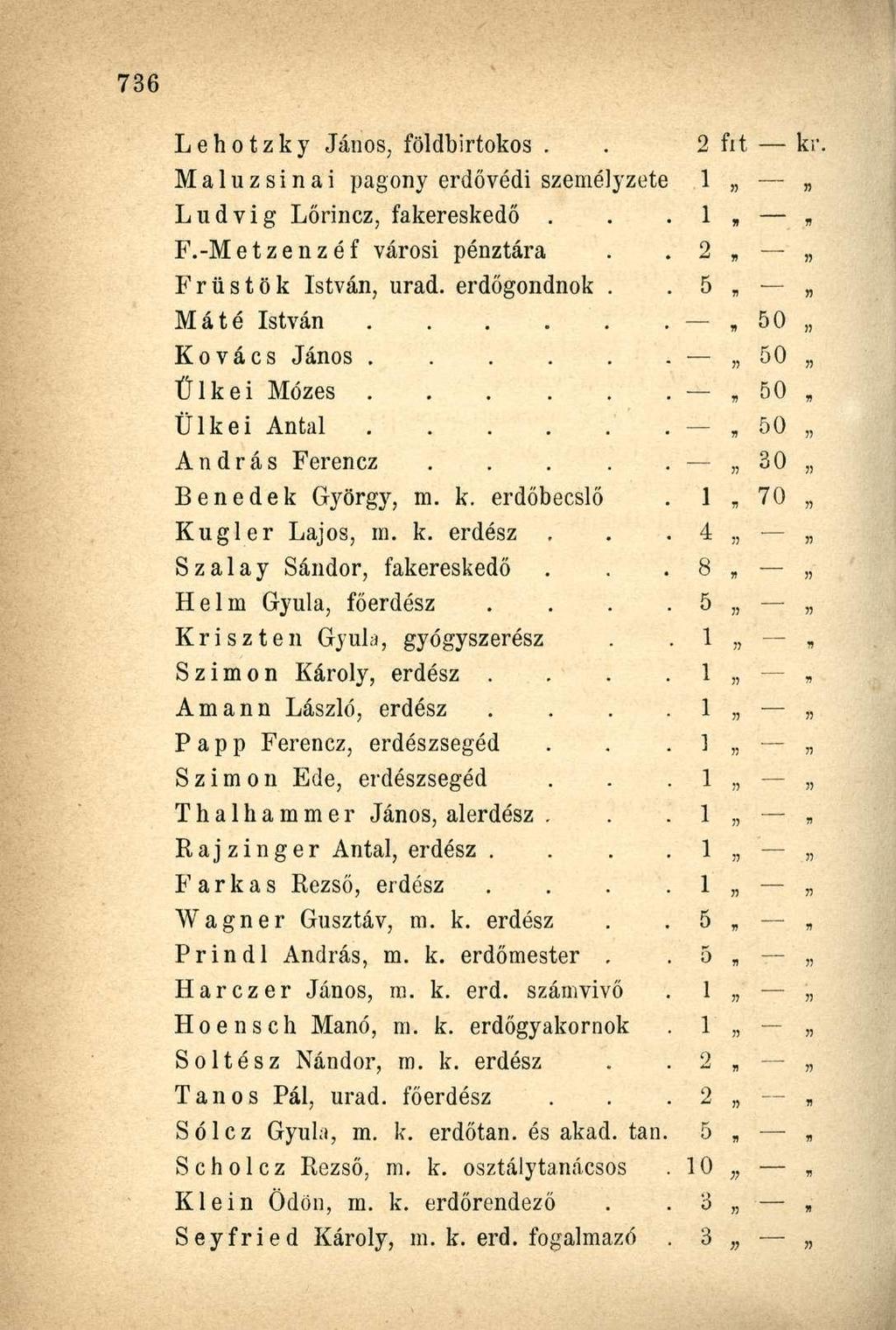 Lehotzky János, földbirtokos. M a 1 u z s i n a i pagony erdővédi személyzete Ludvig Lőrincz, fakereskedő. F.-Metzenzéf városi pénztára Früstök István, urad. erdőgondnok.