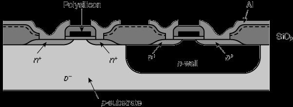 IC gyártás példa CMOS inverter Maszkokkal kialakított n- és p-típusú részek, melyek a tranzisztorok source és drain rétegei, alumínium rétegekkel kivezetve Polikristályos szilíciumból