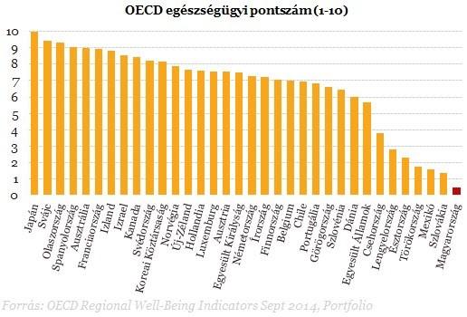 2/7. oldal, 2014-11-25, Ügykód: miertidegesithetvalakitahatasmeresekrealapozottfelvilagositas141125 Bogár László Az egészség építése Képes vagy egészséget építeni?