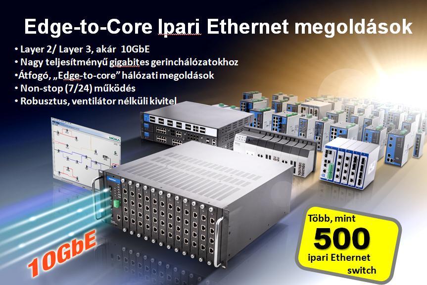 Ipari Ethernet hálózat felügyelete A tökéletes megoldáshoz vezető út Minden olyan tevékenység, amely magába foglalja a hálózat konfigurálását, karbantartását, felügyeletét és a hibák elhárítását,