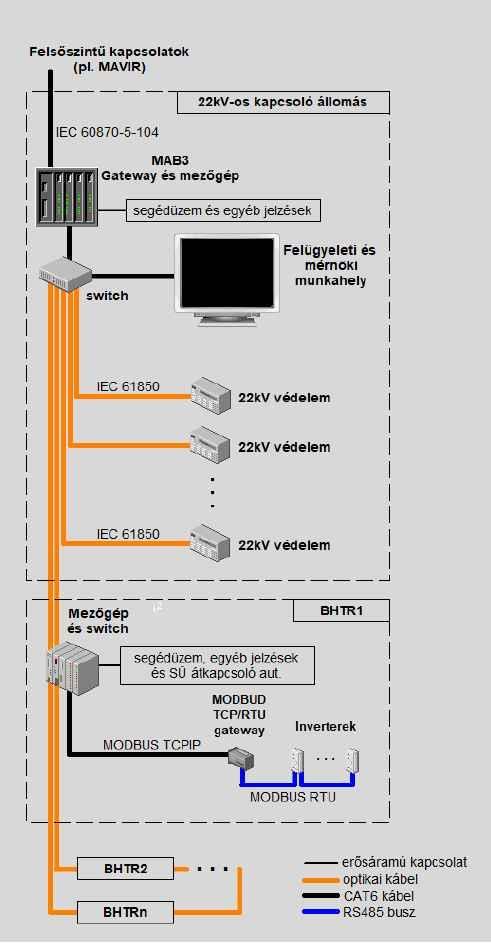 05 / / 05 //08 Egyéb irányítástechnikai megoldások 2.