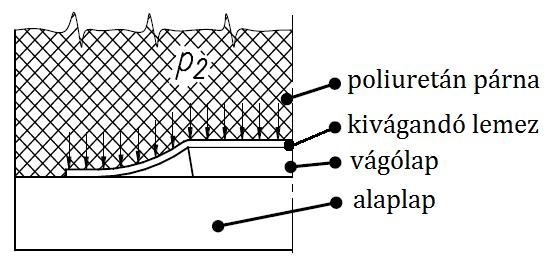 lemezt az alaplaphoz A poliuretán párna nyomása nő, egyre nagyobb