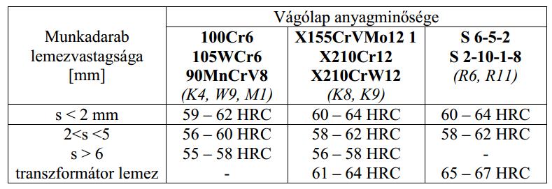 Vágólapok javasolt