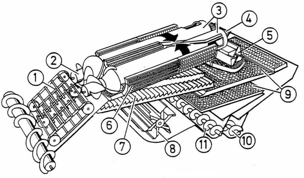 Axiális anyagáramlású kombájn, dupla rotorral Cséplőszerkezet 1. ferdefelhordó 2. bevezető csiga 3. cséplő rotorok 4.