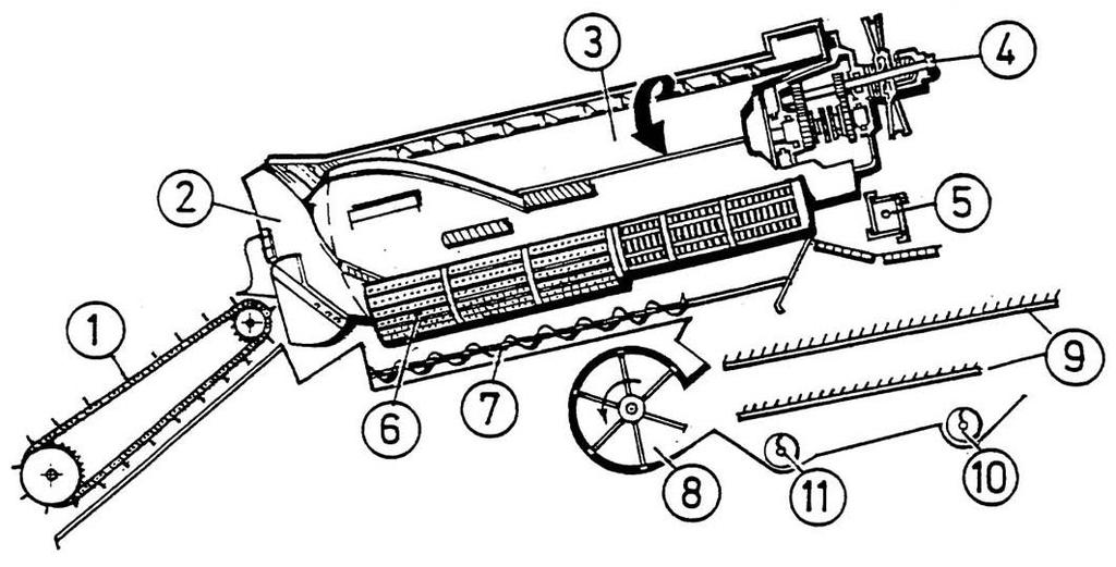 Axiális anyagáramlású kombájn, egy rotorral Cséplőszerkezet 1. ferdefelhordó 2. bevezető csiga 3. cséplőrotorok 4. hajtó variátor 5.