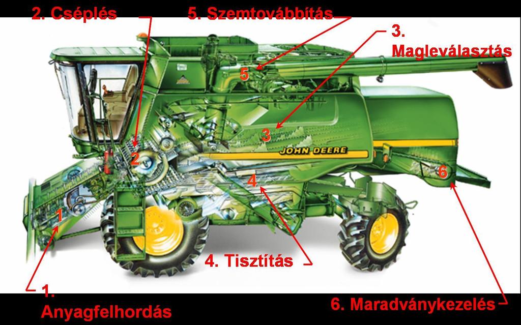 Arató-cséplőgép 6