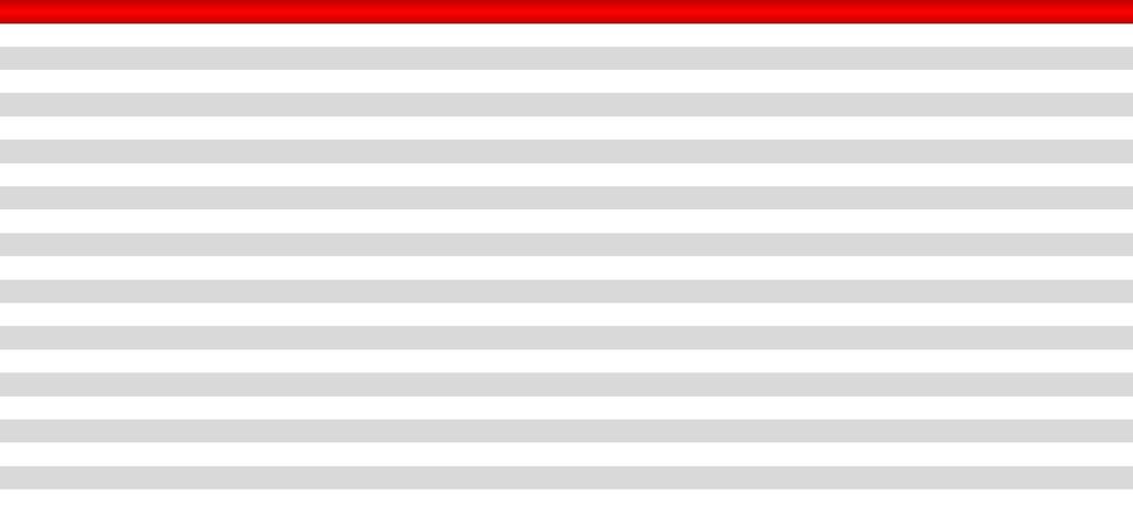 Ötvözetlen natúr lemezek EN 485 / 515 / 573 Al99,5 - EN AW 1050 A Cikkszám Méret (mm) Állapot kg / m2 kg / tábla 4 0,8 x 1000 x 2000 H 14 2,19 4,39 5 0,8 x 1250 x 2500 H 14 2,2 6,88 1149 0,8 x 1500 x