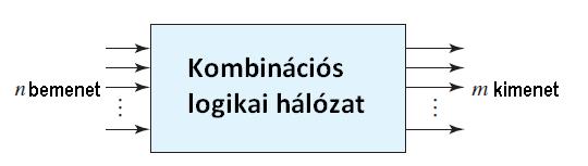 Az n bemenetnek összesen 2 n állapota lehetséges, amelyek mindegyikéhez a kimenetek egy-egy állapota rendelhető.