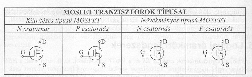 MOS TÉRVEZÉRLÉSŰ TRANZISZTOROK