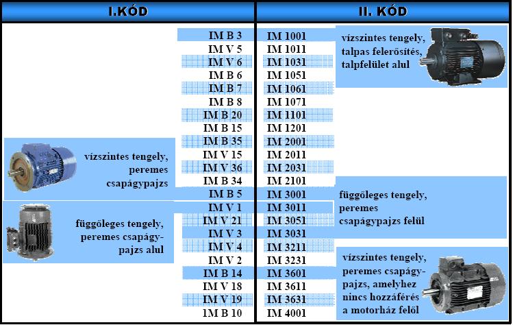 3.3. Jelölési példák ÓE-BGK