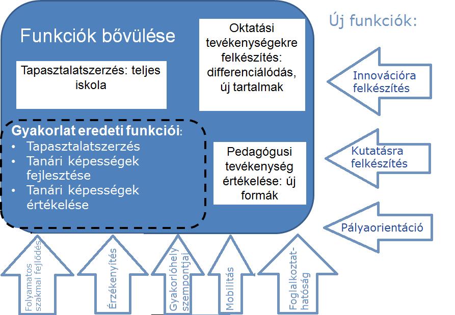 2. sz.