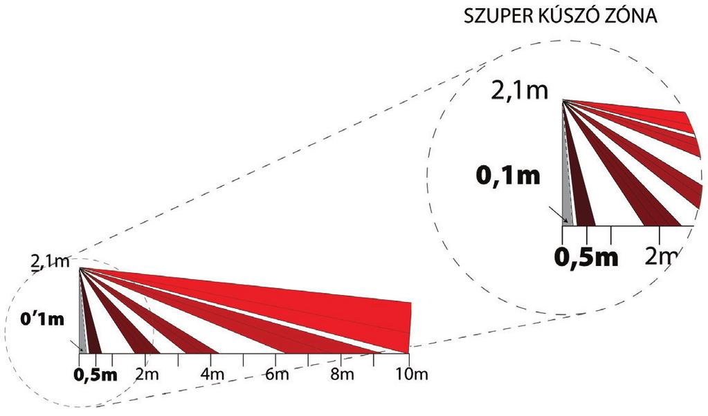 Automatikus hőmérséklet kompenzáció. Szabotázskapcsoló.