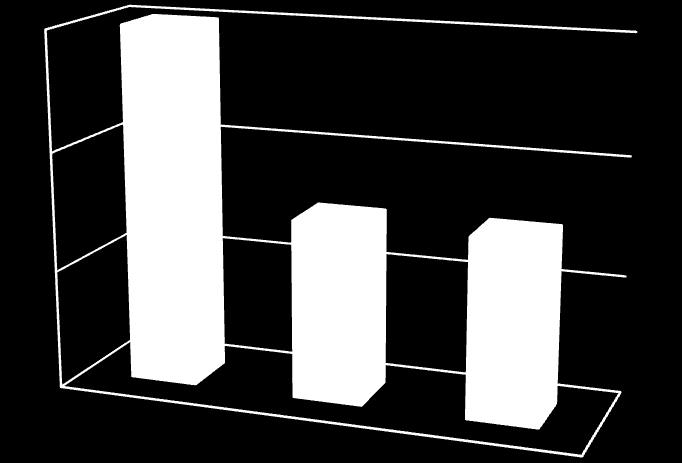 Kórházba kerülés előtti testtömeg vesztés 12 fő számolt be akaratlan testtömeg csökkenésről az elmúlt fél évben à 6 fő > 10 kg Közülük: MUST alapján rizikócsoportba tartozik: 9 fő MAMC