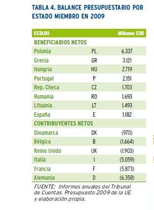 KÖZÖS S AGRÁRPOLITIKA RPOLITIKA 6.090 millió euro támogatás EMGA Franciaország g után n a 2.