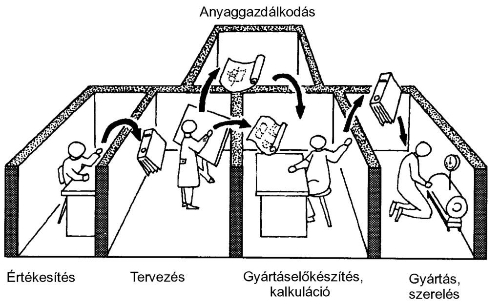 Szervezési