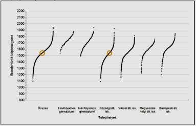 A 8. osztályosok 2012. évi eredménye és a korábbi évek eredményei közötti különbség, matematika: 8.