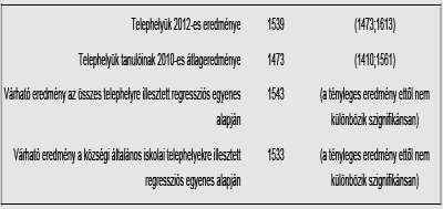 A 8. osztályos tanulók fejlődése a telephelyen: A 8.