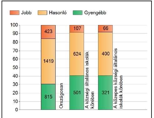 Évfolyamok elemzése: 6. évfolyam matematika A 6.