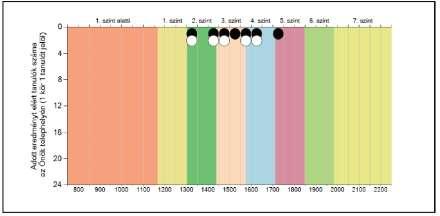 a 6. osztályban, matematika: 15 tanuló írt