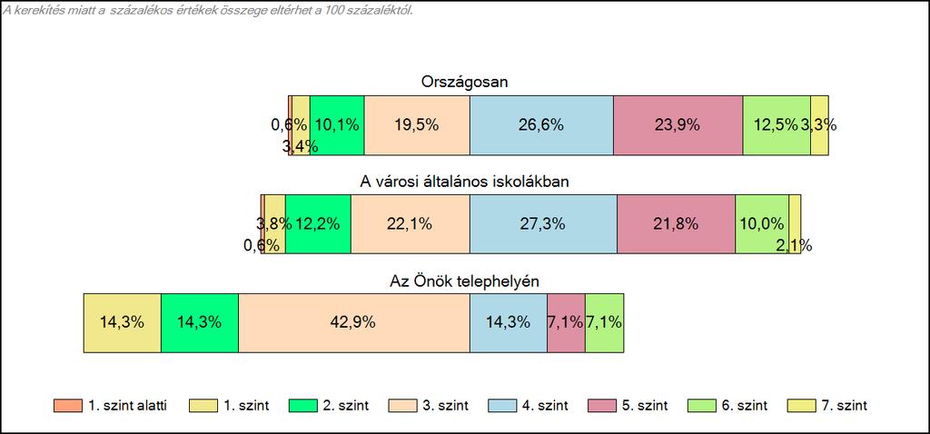 Szintek 2017 2017-ben: 1sz.