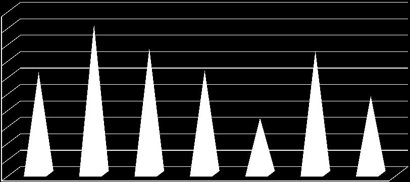 SAJÁT NYOLCADIKOSAINK TELJESÍTMÉNYÉHEZ KÉPEST Szövegértés 8. 1700 1680 1660 1640 1620 1600 1580 1560 1540 1520 1500 2010.