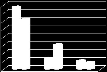 6.o. 8.o. alapszint fölött 77% 62% alapszinten 13% 30% alapszint alatt 10% 8% 90% 80% 70% 60% 50% 40% 30% 20% 10% 0% alapszint fölött