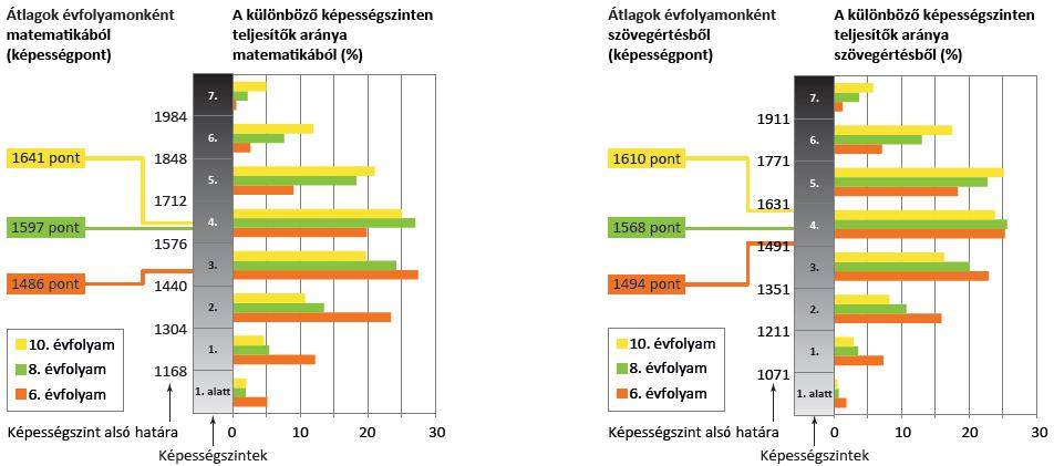 6.o. 1535 8.o. 1632 OKM_2016 INFOGRAFIKA 6.o. 1547 8.o. 1595 65.