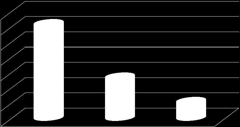 alapszint fölött 62% alapszinten 27% alapszint alatt 11% 6.B Szövegértés 6.