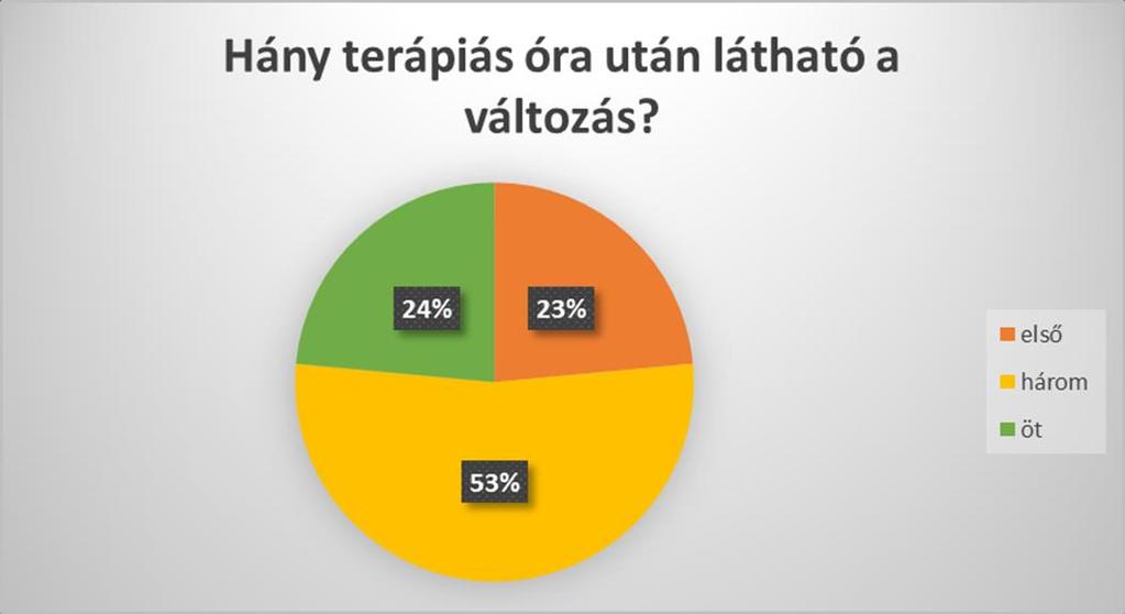 A szülők részéről jövő visszajelzés