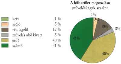 40 területeket vesz igénybe. Jelentős beavatkozás a tájba az új vonalas létesítmények megjelenése.