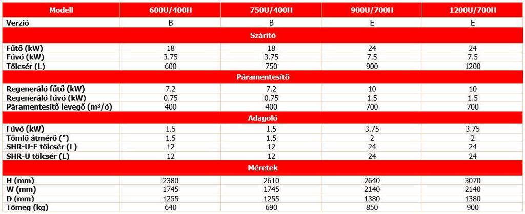 Félig integrált kiépítésű modellek Megjegyz s: A m