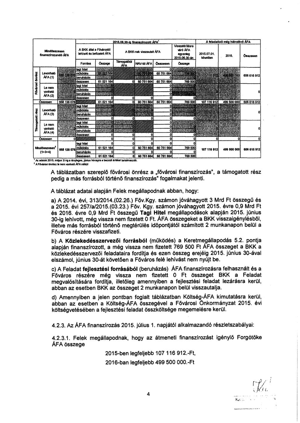 MlndllsSzeSJ11 ftnanszlrw:andó AfA A BKK éllal a FIMirostól lehhott és bellzete11áfa 20 5.06.30- ftnanszlrozott AFA' A BKK nak lisszautaft AFA A feladatból Visszalérflésre léró AfA egy~ 2015.07.01. 20 5.06 ~ klllell)eo hi6tralév6 AfA 2016.