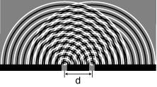 Diffrakciós módszerek Anyagszerkezet meghatározása Síkhullám, elhajlás (~diffrakció), interferencia