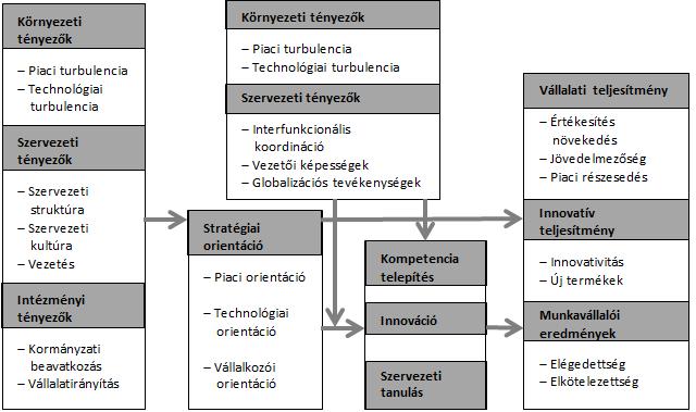 Vállalkozásfejlesztés a XXI. században Budapest, 2016 viszont jól megragadhatóak a vállalat túlésének, értékesítés növekedésének, vagy új termékeinek sikeres piaci bevezetése alapján.