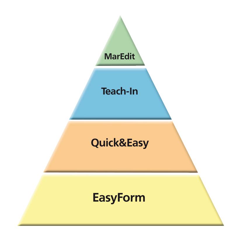 MarForm Software MarWin. A MarWin programmal tökéletesen kézben tartható az alakmérő gép.